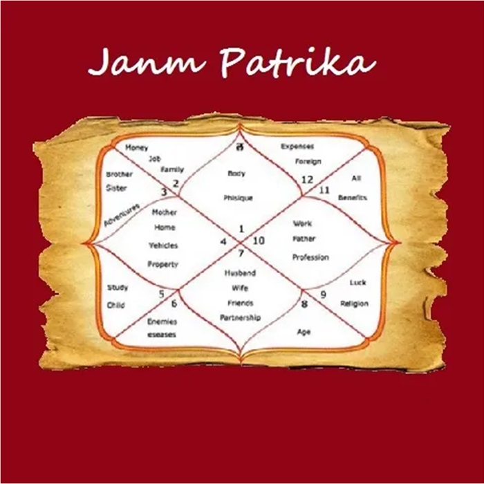 Janam Patrika Vichar